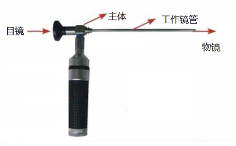 不同類(lèi)型工業(yè)內(nèi)窺鏡的性能比較