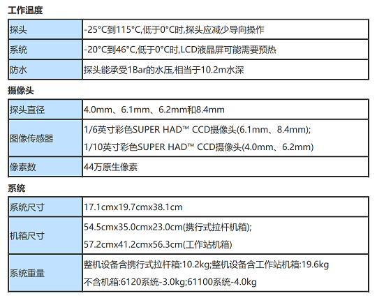 視頻內(nèi)窺鏡MViQ的主要技術參數(shù)