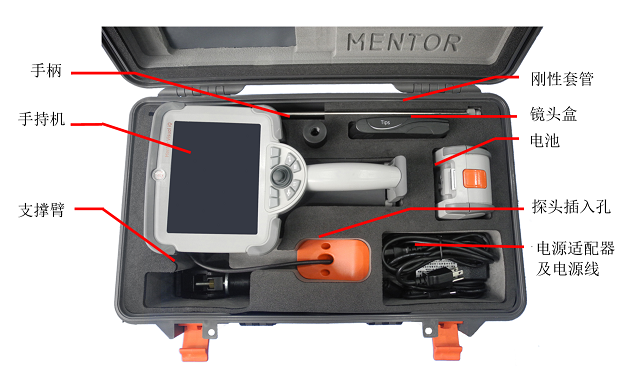 工業(yè)內(nèi)窺鏡設(shè)備包括哪些組件