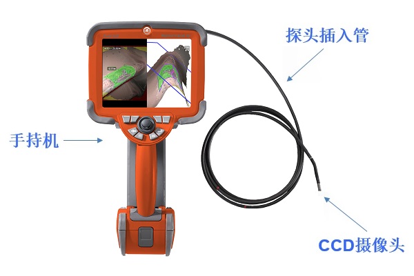 便攜式高清視頻內窺鏡的組成