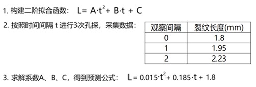 使用工業(yè)內(nèi)窺鏡預(yù)測(cè)航空發(fā)動(dòng)機(jī)損傷趨勢(shì)的具體案例